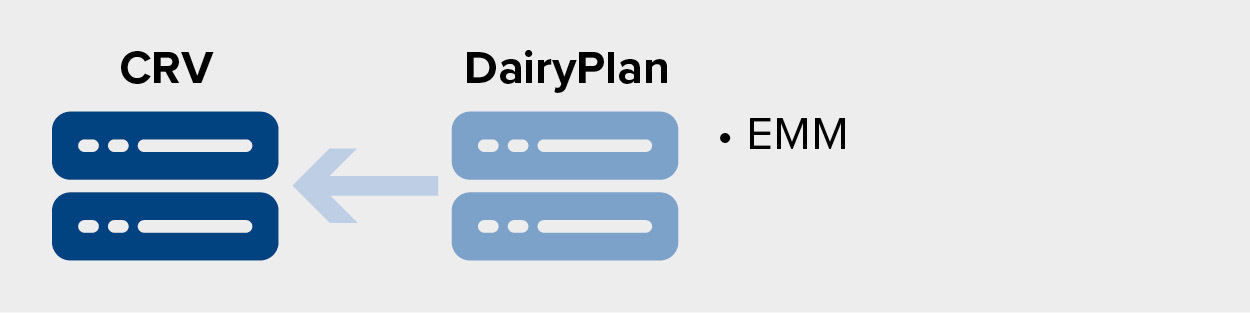CRV Dairyplan L