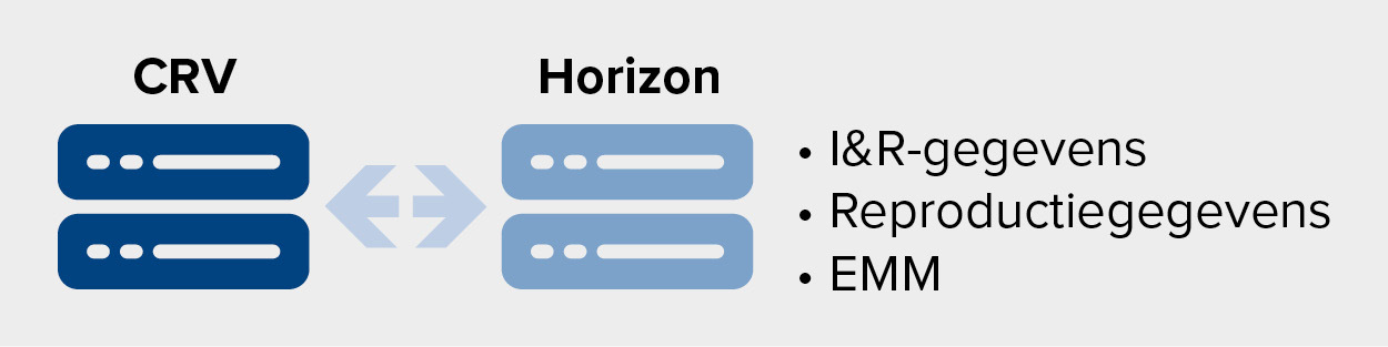 lely horizon