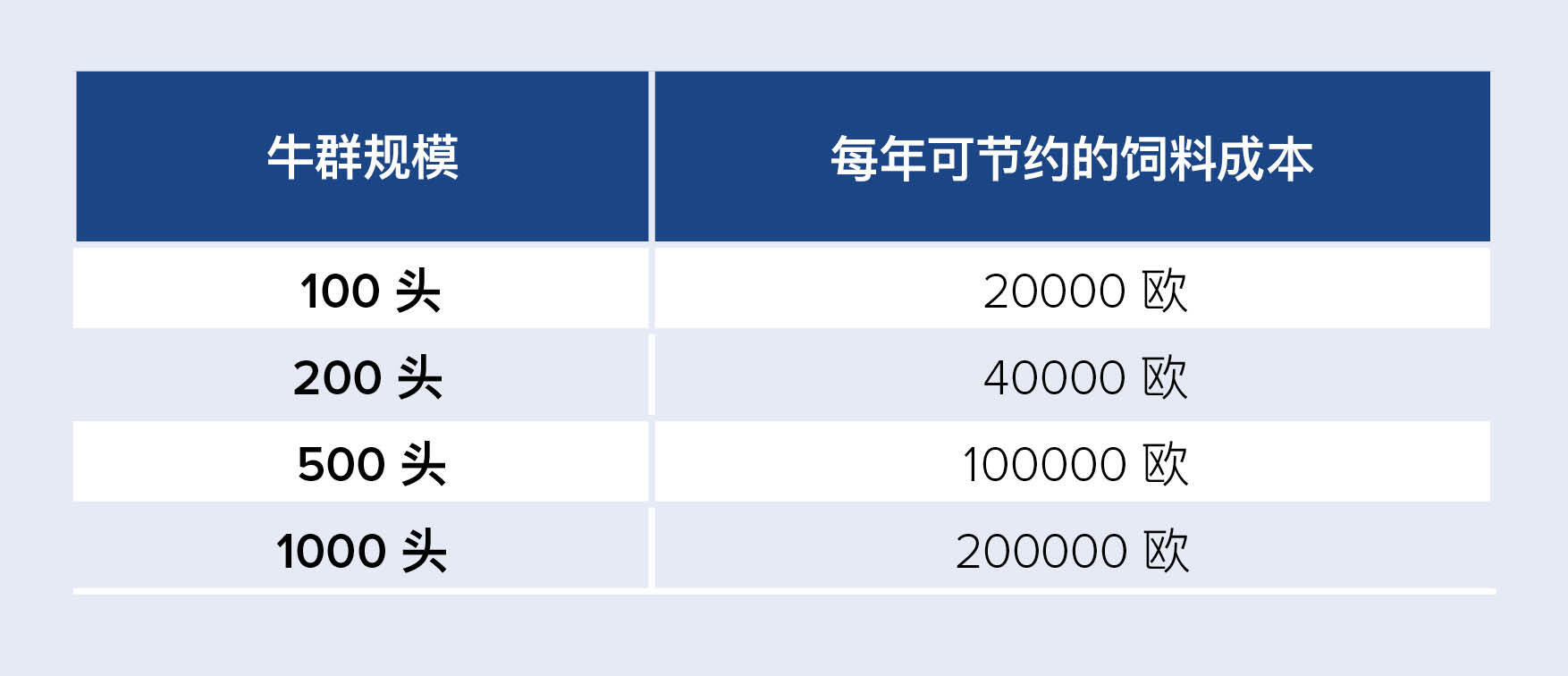 探索如何提高收入