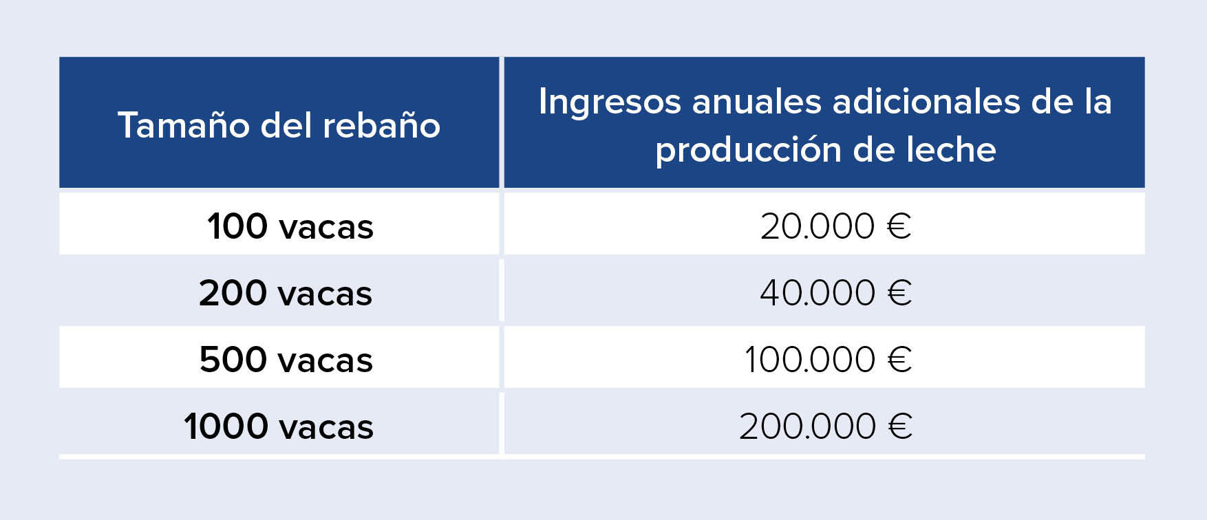 Descubra cómo aumentar los ingresos