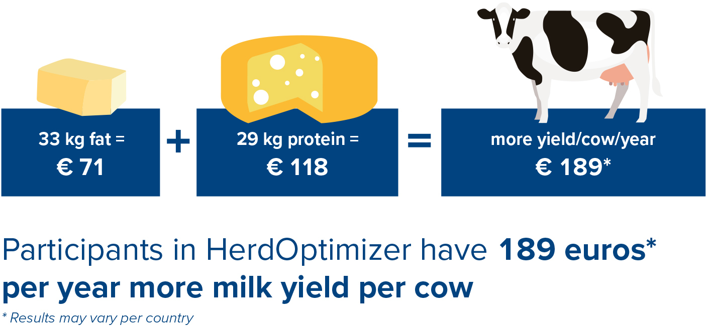 Calculation HerdOptimizer