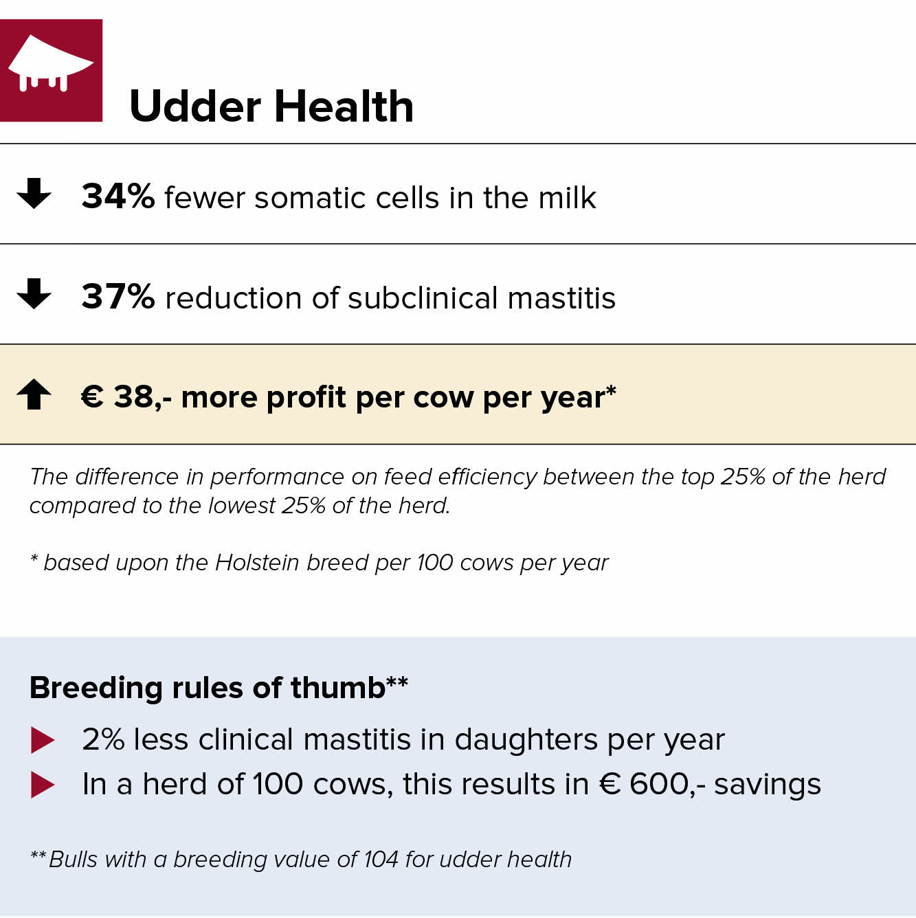 Udder health