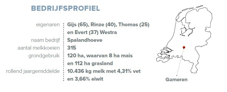 Bedrijfsprofiel