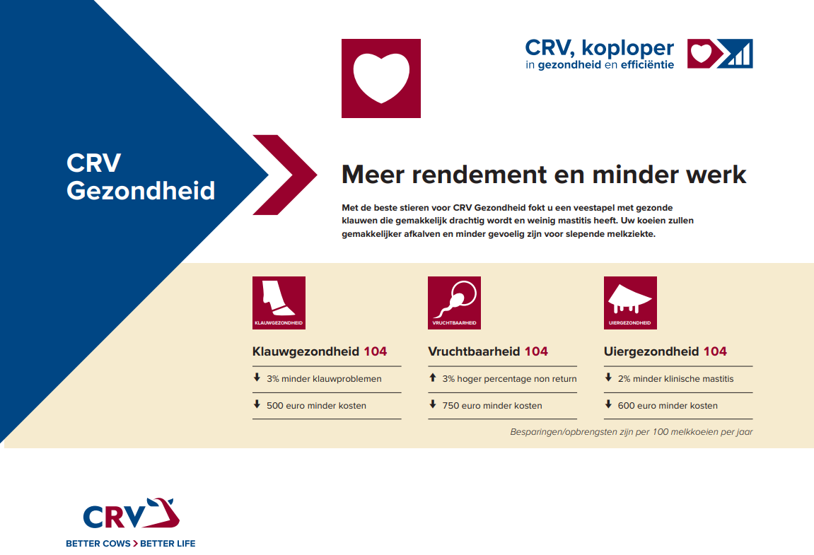 CRV Gezondheid