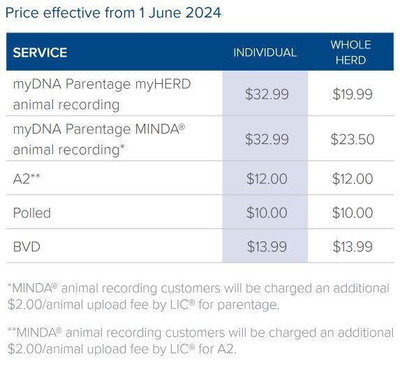 CRV DNA testing options