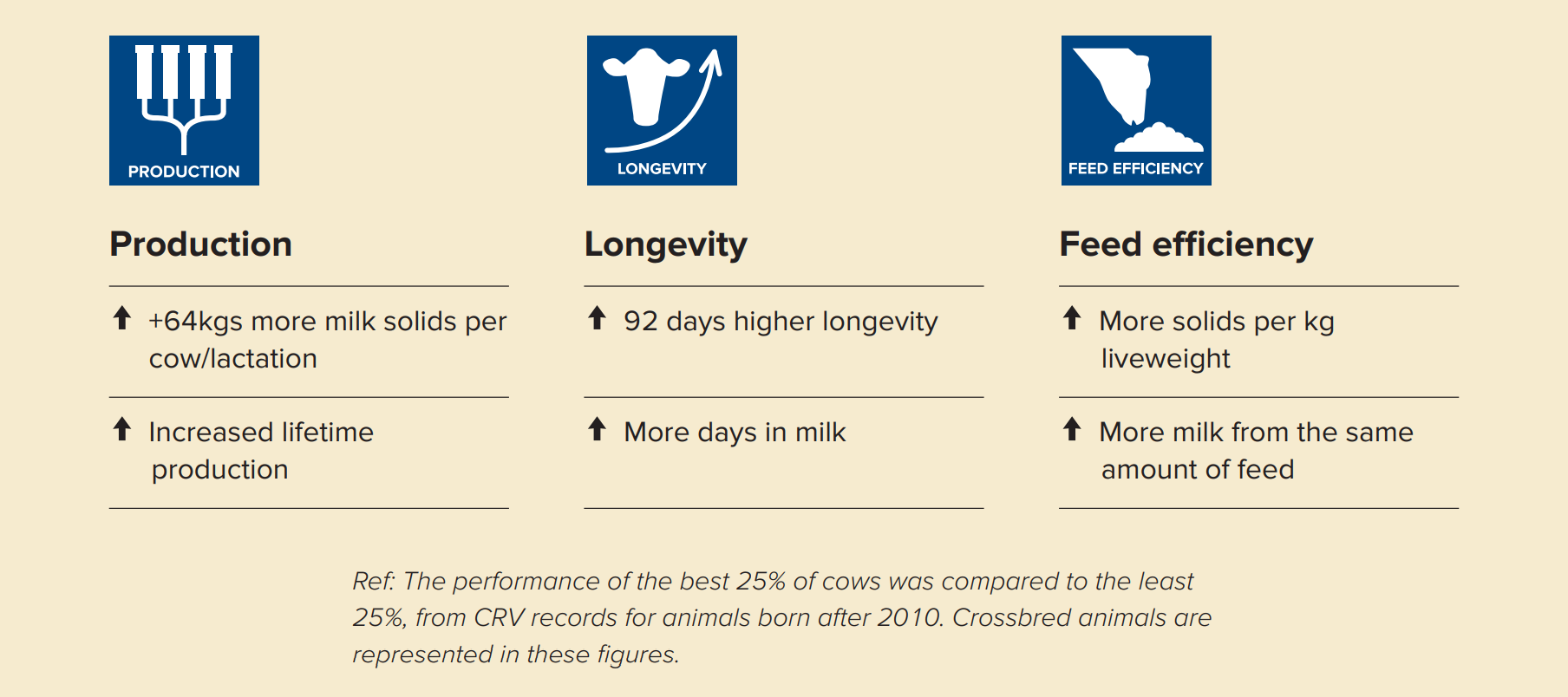 CRV Efficiency