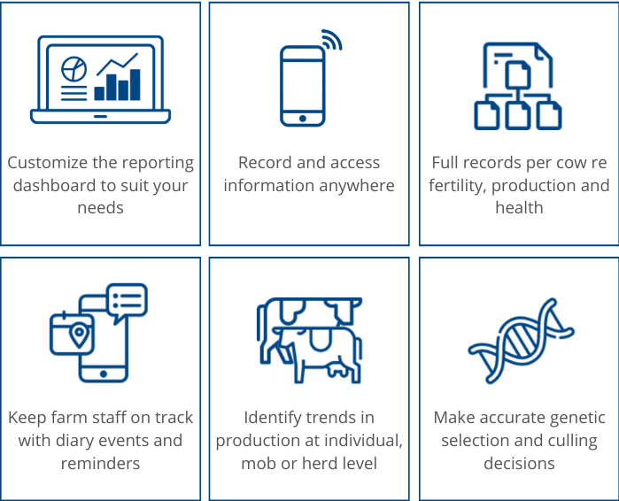 Benefits of myHERD