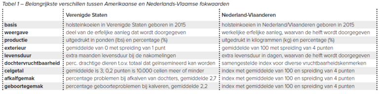 Amerikaanse fokwaarden vragen uitleg