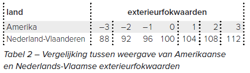 Amerikaanse fokwaarden vragen uitleg