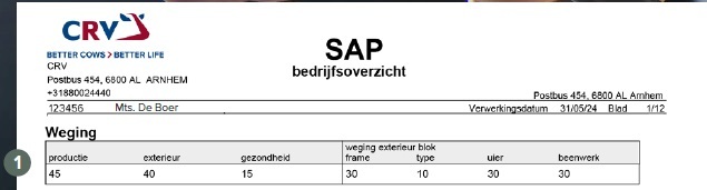 Welke stier past het best bij een koe? Paringsprogramma’s zoals het StierAdviesProgramma (SAP) helpen veehouders bij het maken van de juiste match.