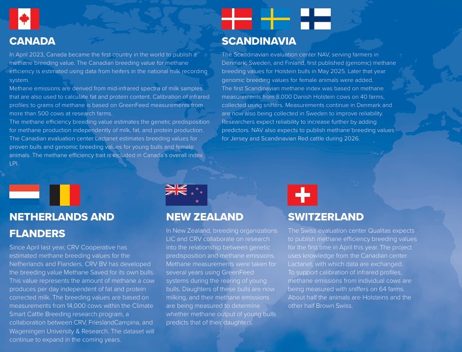 The breeding world working on methane breeding values