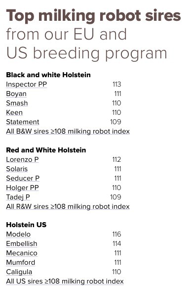 Top milking robot sires  from our EU and  US breeding program