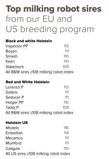 Top milking robot sires from our EU and US breeding program