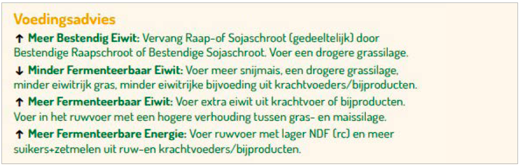 Voedingsadvies