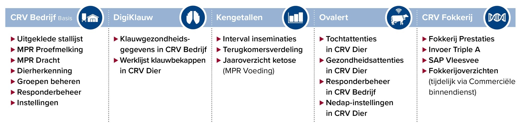 Overzicht: waar vind ik wat in de apps?