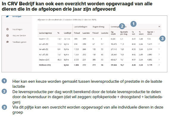 In CRV Bedrijf kan ook een overzicht worden opgevraagd van alle dieren die in de afgelopen drie jaar zijn afgevoerd