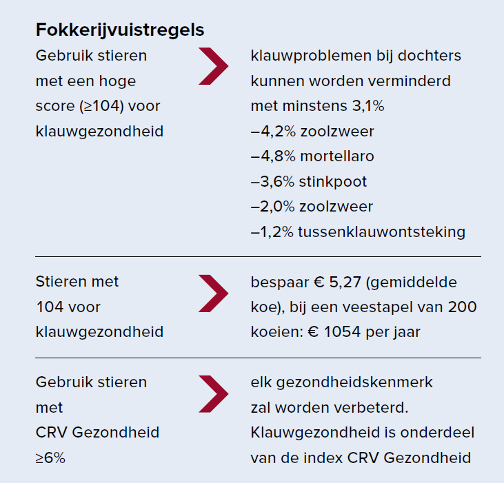 Fokkerijvuistregels klauwgezondheid