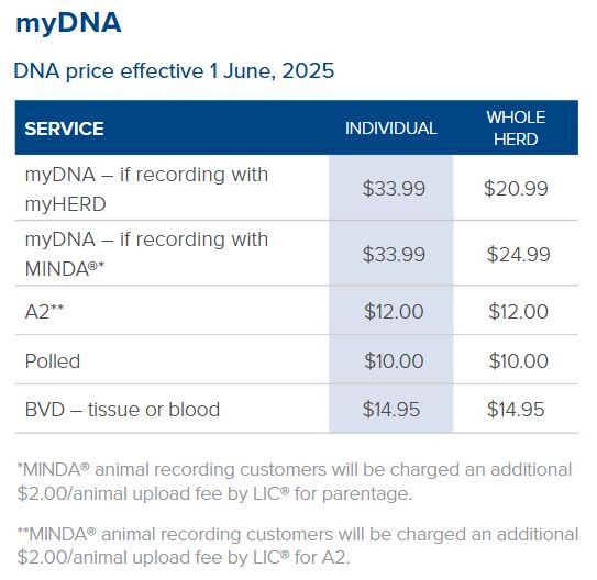 CRV DNA testing options