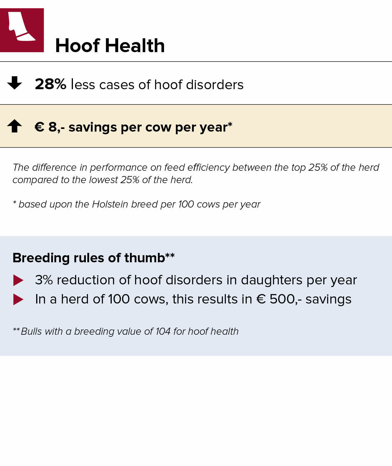 hoof health