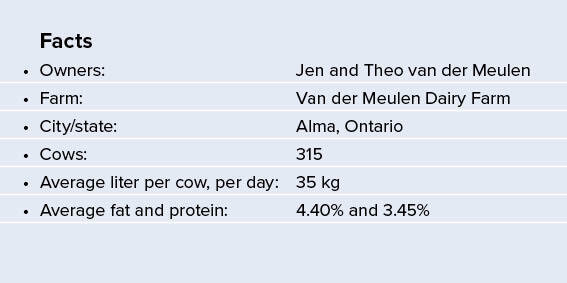 Table with a summary of facts of Van der Meulen Dairy