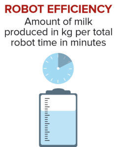 Robot breeding values